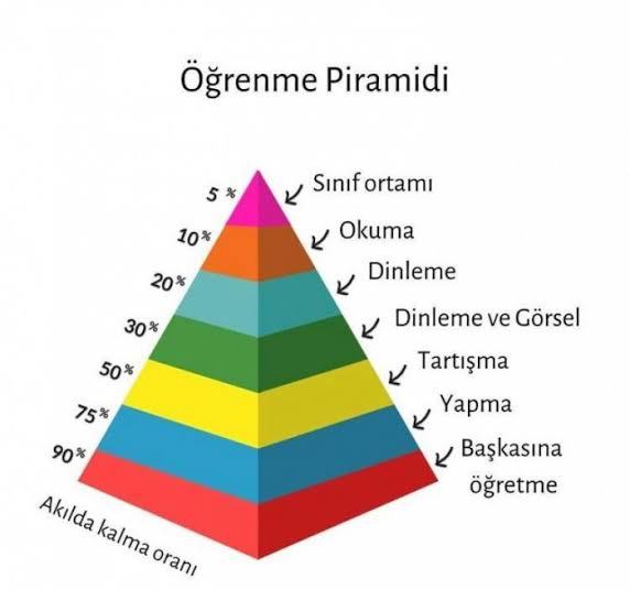 Kendinize bir iyilik yapacak olsanız, bu ne olurdu?
