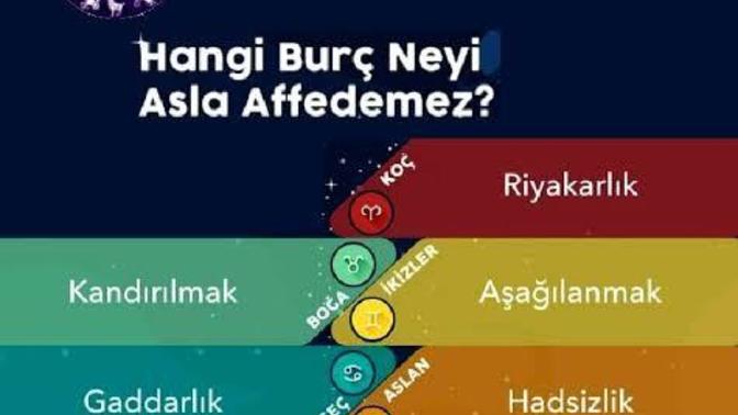Burcunuza göre asla affedemeyeceğiniz şey nedir?