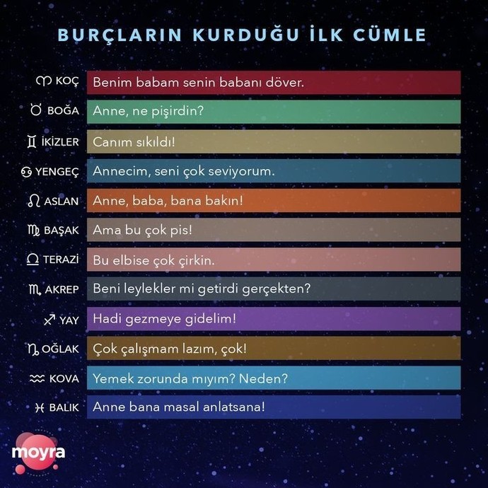 Burcuna göre ilk kurduğun cümle ne?