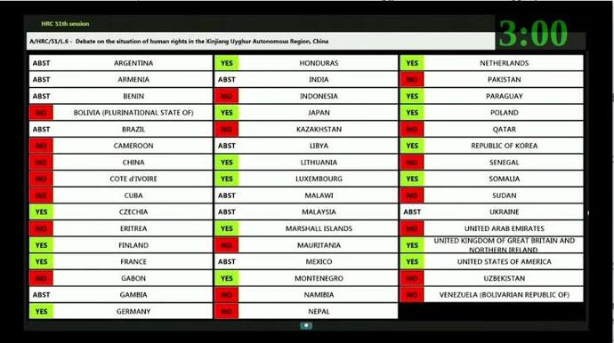 Uygur Türkleri için düzenlenen bm insan hakları oylamasında Filistini destekleyen ülkelerin adeta tamamı Çinin yanında duruyor