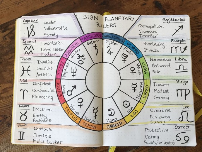 Burçlarla ve astrolojiyle ilgilenmek zaman kaybı mı?