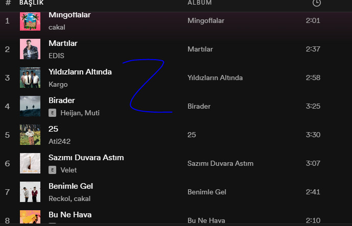 Arkadaşlarınızla müzik zevkiniz uyuyor mu?