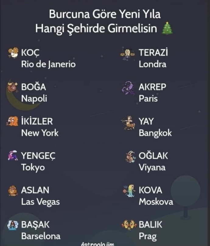 Burcuna göre yeni yıla hangi şehirde girmelisin?