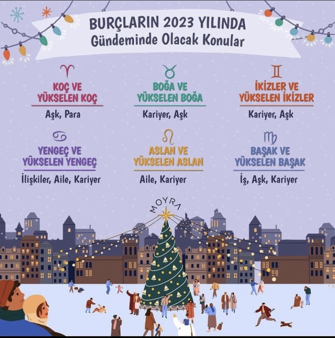Burçların 2023 yılında gündemi olacak konular nelerdir?
