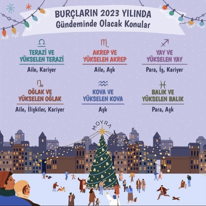 Burçların 2023 yılında gündemi olacak konular nelerdir?