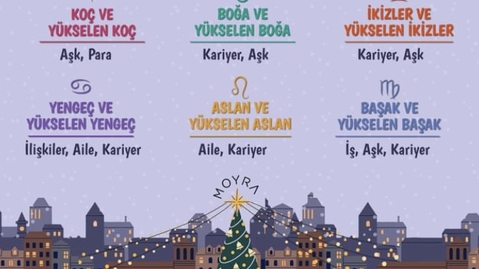 Burçların 2023 yılında gündemi olacak konular nelerdir?