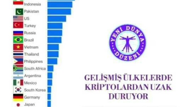 En çok kripto oynayan ülkeler arasında olmamız hakkında ne düşünüyorsunuz?