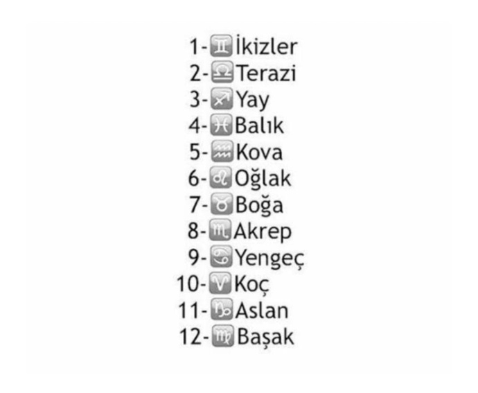 En yalancı üç kağıtçı burç hangisi sizce?