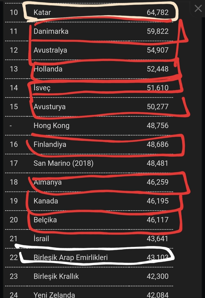 Arap multeciler neden diger arap ulkelerine gitmeyip hristiyan kafir avrupaya gitmeye çalışıyorlar?