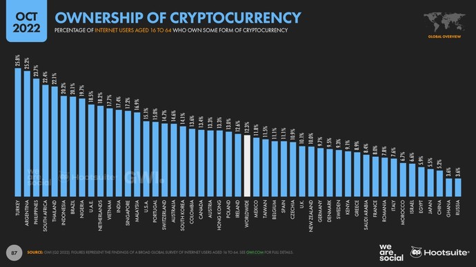 Kripto paranız var mı?