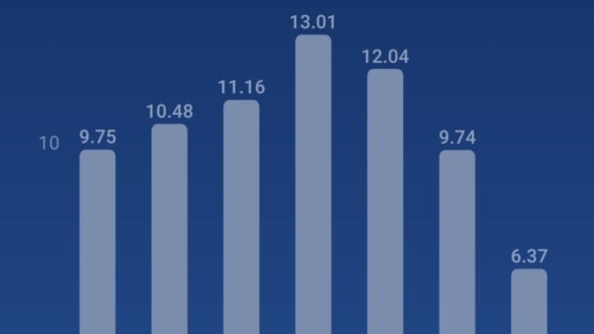 Her gün 10.5 km yol yürümek normal mi?