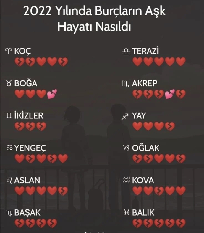 2022 yılında aşk hayatının özeti neydi?