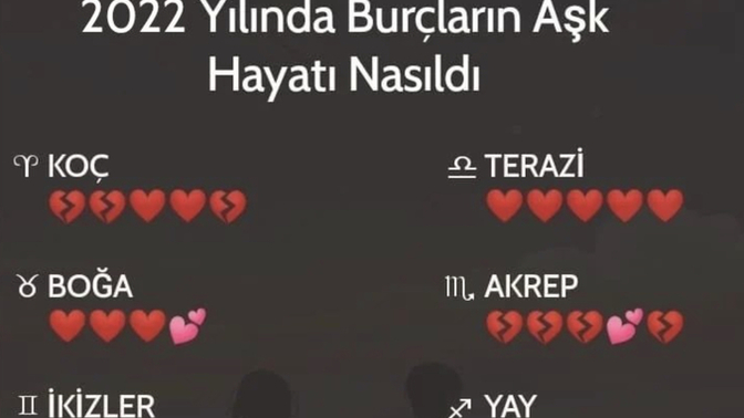 2022 yılında aşk hayatının özeti neydi?