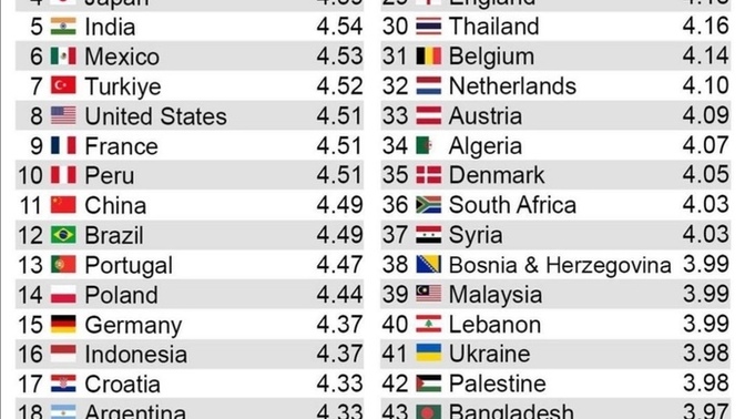 En İyi Dünya Mutfakları sıralamasında Türkiye 7. sırada yer aldı! Sıralama hakkında ne düşünüyorsunuz?
