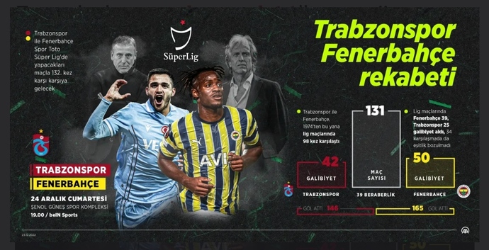 Bugün günlerden Fenerbahçe : ))