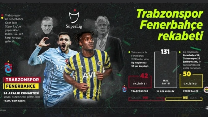 Dev derbi için geri sayım başladı! Sizce, Fenerbahçe-Trabzonspor maçını kim kazanır?