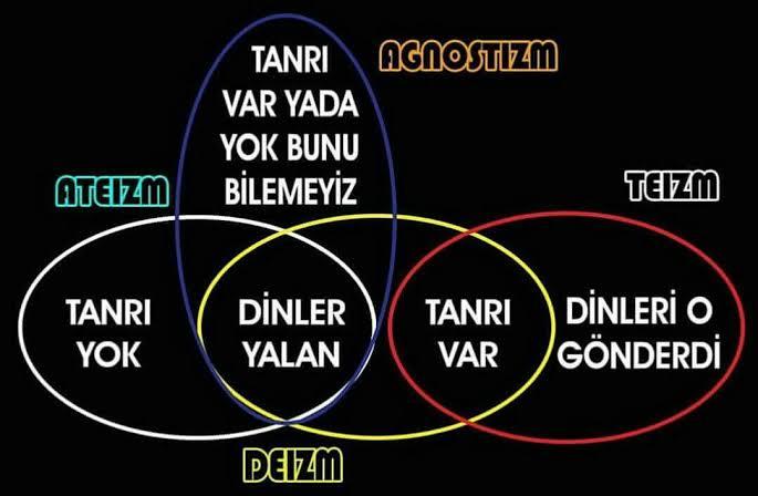 Deism ve Panteisim hakkinda ne düşünüyorsunuz?