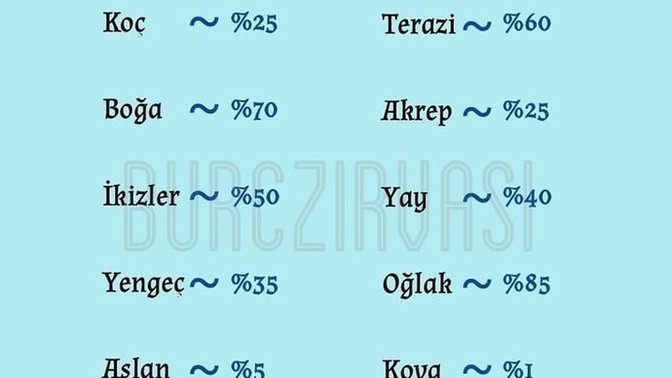 Burcuna göre ne kadar cimrisin?