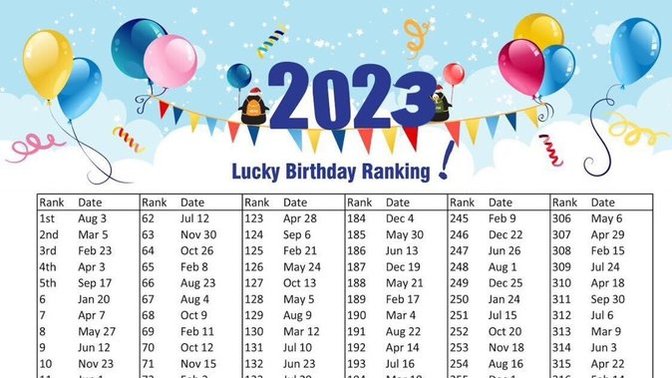 2023 Yılının En Şanslı Doğum Günleri listesinde kaçıncı sıradasınız?