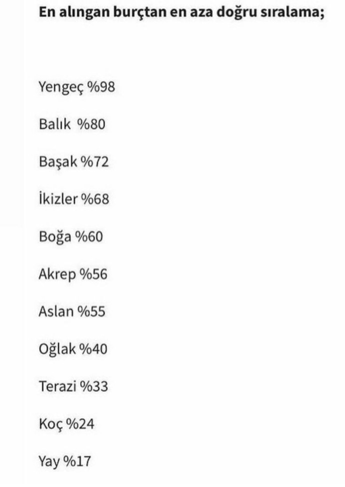 Burcuna göre ne kadar alıngansın?