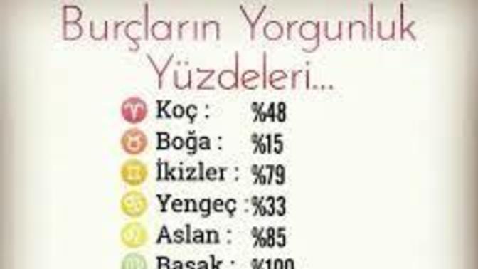Sizin burcunuzun yorgunluk yüzdesi kaç?