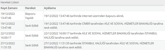 Cimer başvurum sizce kabul mu oluyor?