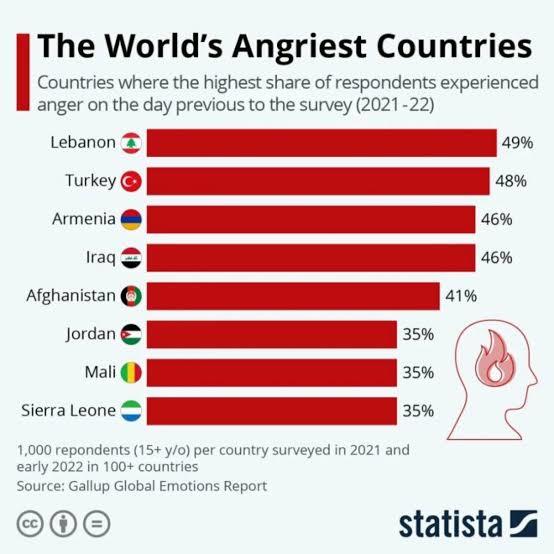 Türkiye, dünyanın en sinirli ikinci ülkesi olmuş. Siz sinirli misiniz?