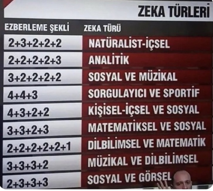 TC kimlik numaranızı nasıl ezberliyorsunuz?