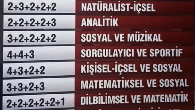 TC kimlik numaranızı nasıl ezberliyorsunuz?
