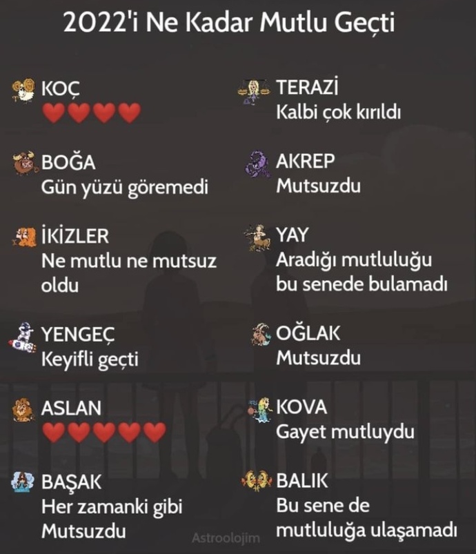 Burçların 2022’i yılı ne kadar mutlu geçti?