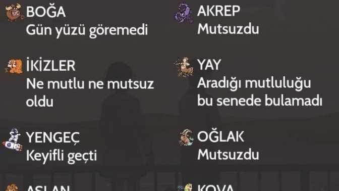 Burçların 2022’i yılı ne kadar mutlu geçti?