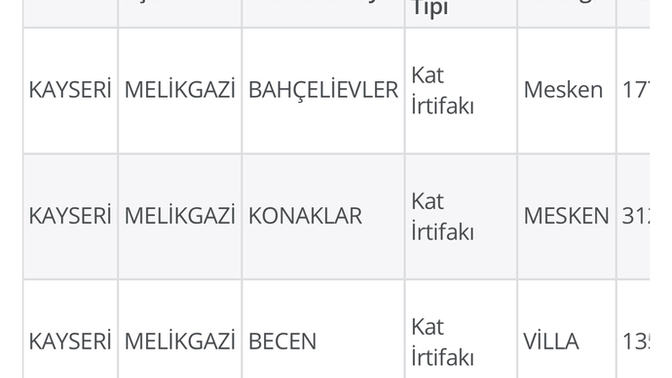 Bu yaşta bu kadar zengin olmam iyi mi yoksa dezavantaj mı sizce?