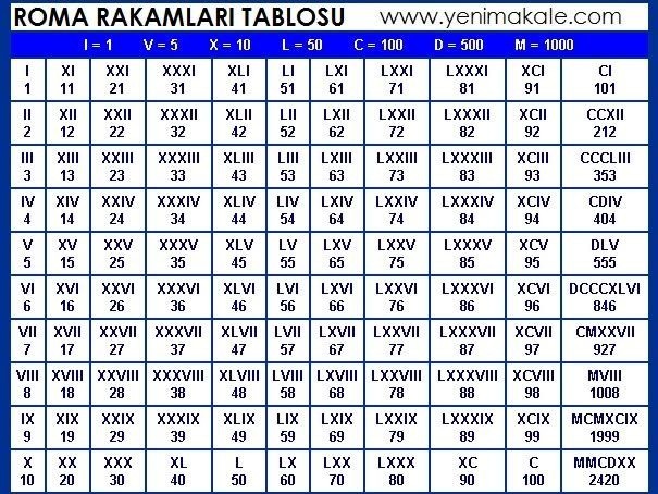 M harfi yerine K harfini kullanmayı kim uydurdu?