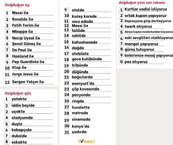 Doğum tarihinize göre kimle ne yapıyorsunuz?