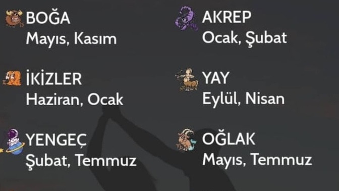 2023’de burçların şanslı olduğu aylar nedir?