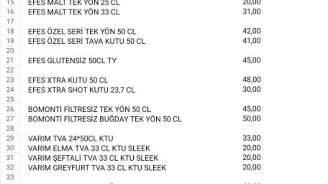 Evde "bira" ürününe geçsek mi?