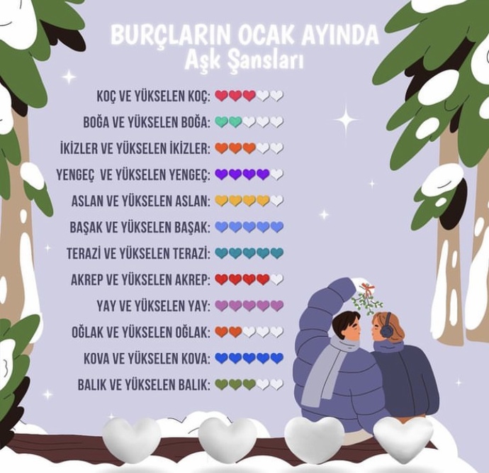 Burçların Ocak ayında aşk şansları nelerdir?