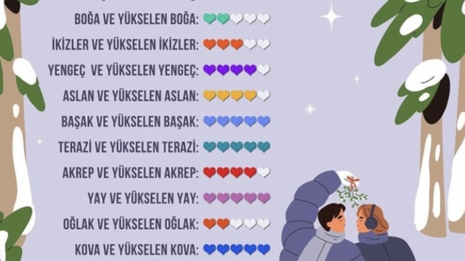 Burçların Ocak ayında aşk şansları nelerdir?
