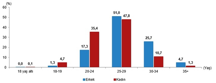 Bir insanın 30 yaşlarına kadar bakire/bakir beklemesi normal mi?