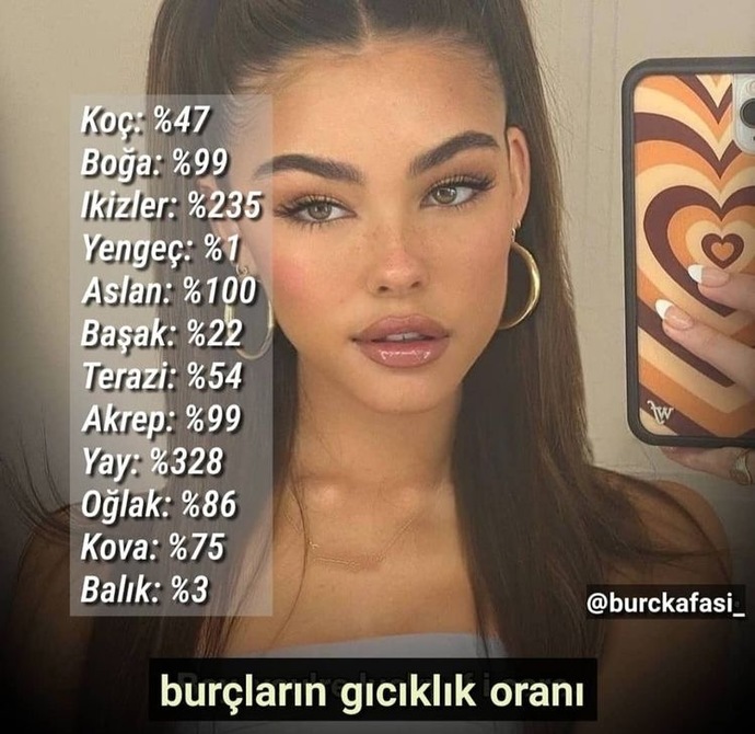 Burcunuza göre ne kadar gıcıksınız?