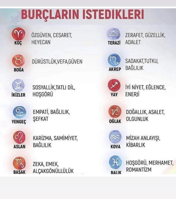 Burcuna göre istediklerin ve düşündüklerin nedir?