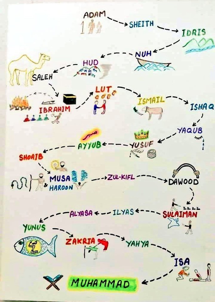 Yobazlar neden evrimi kabul etmez?
