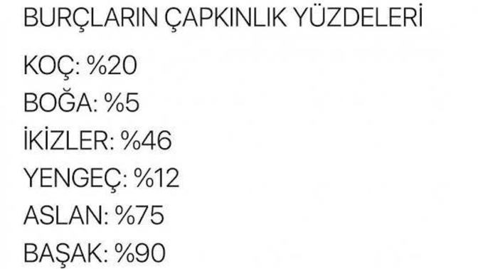 Burcunuza göre ne kadar çapkınsınız?
