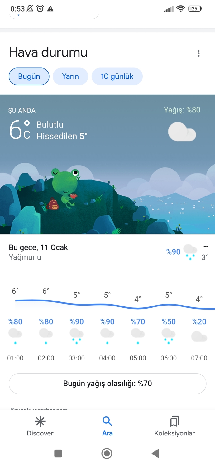 Yaşadığınız şehirde an itibari ile hava durumu nasıl?