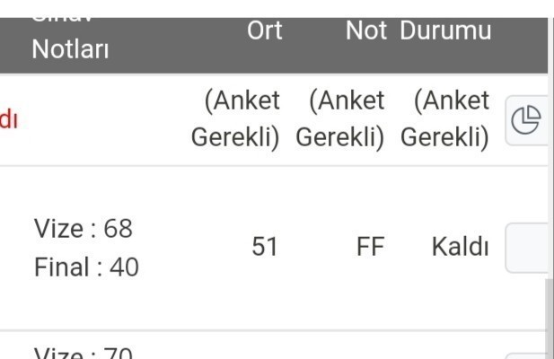 Harf notum yanlış mı girilmiş?