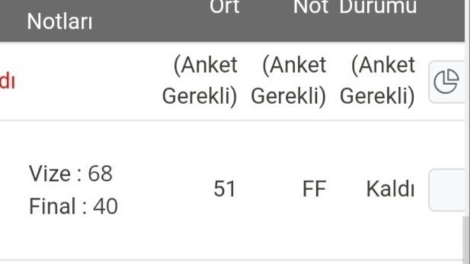Harf notum yanlış mı girilmiş?