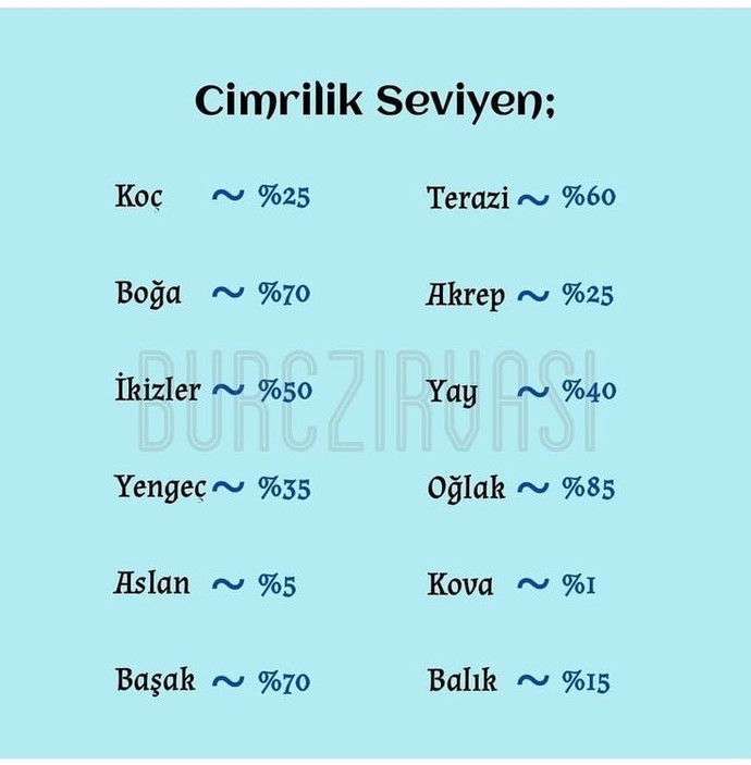 Sizin burcunuzun cimrilik yüzdesi kaç?