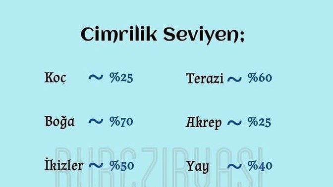 Sizin burcunuzun cimrilik yüzdesi kaç?