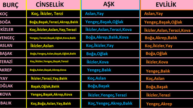 Burcunun cinsellik, aşk ve evlilik uyumları nasıl?