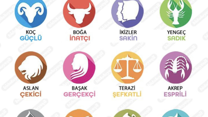 Tek kelime ile burçlar anlatılmış. ✨ Senin burcun hangisi?